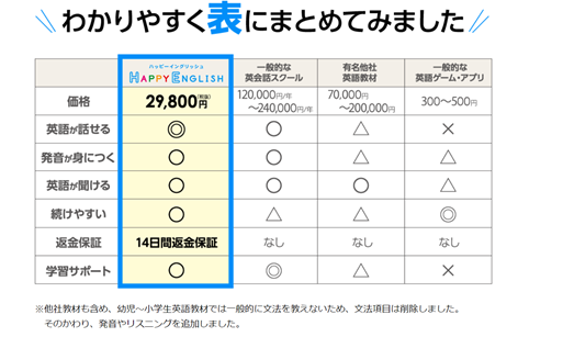 5歳からのオススメ英語教材「ハッピーイングリッシュ」｜バーバーパパ